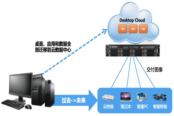 How Blade & Soul Players Choose Thai Servers To Improve Their Experience